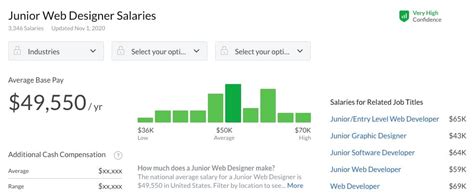 Average Set Designer Salary: A Deep Dive