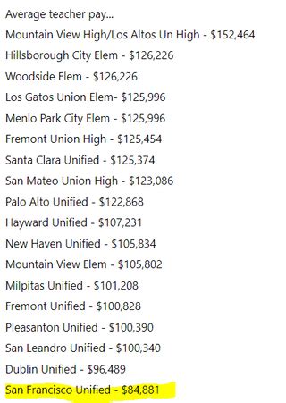 Average SFUSD Teacher Salary: A Deep Dive