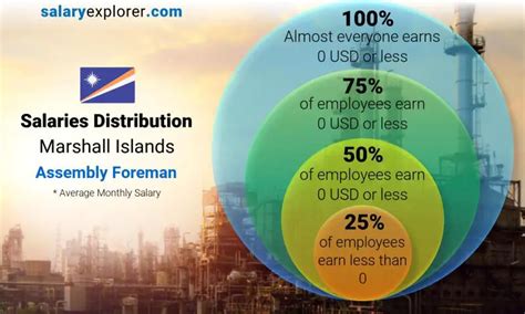 Average Shop Foreman Salary: A Deep Dive