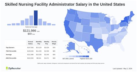 Average Skilled Nursing Facility Administrator Salary: A Deep Dive
