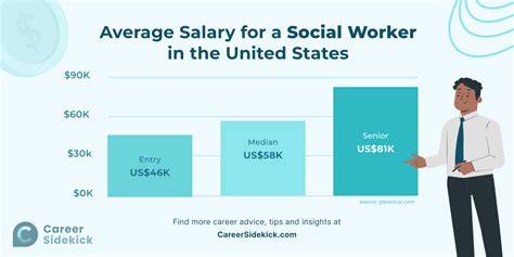 Average social worker ny salary: A Deep Dive
