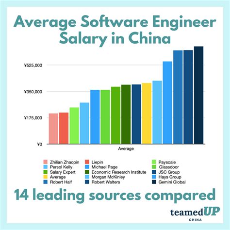 Average Software Consultant Salary: A Deep Dive