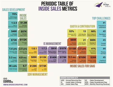 Average Software Sales Salary