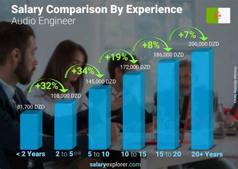 Average Sound Recording Engineer Salary