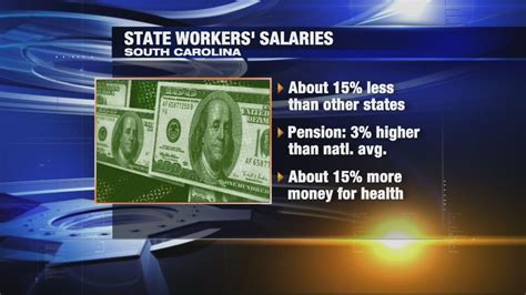 Average South Carolina State Worker Salary