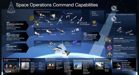 Average Space Force Space Operations Officer Salary