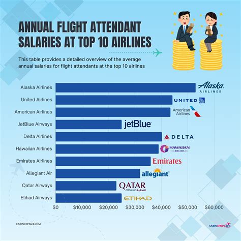 Average Spirit Airlines Flight Attendant Salary: A Deep Dive