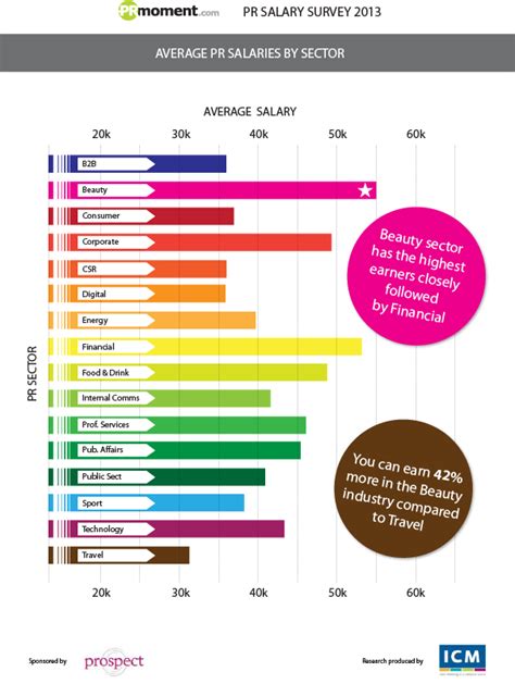 Average sports agent salary