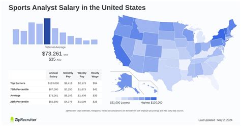 Average Sports Analyst Salary