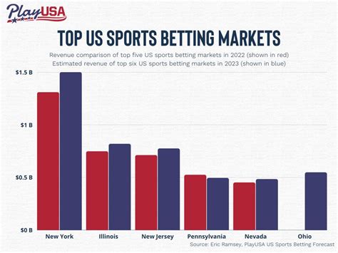Average Sports Betting Analyst Salary