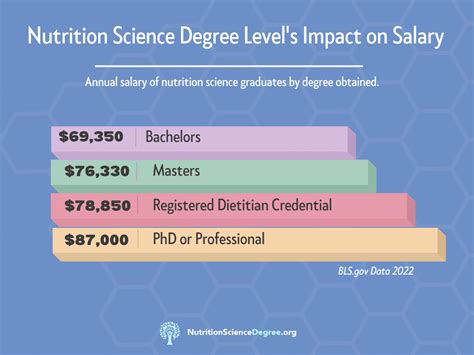 Average Sports Dietetics Salary: A Deep Dive