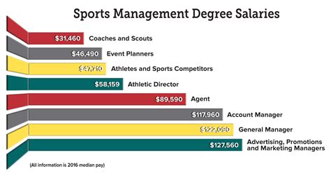 Average Sports General Manager Salary