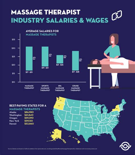 Average Sports Massage Therapist Salary: A Deep Dive