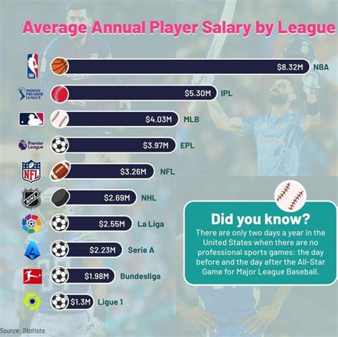 Average Sports Media Personality Salary