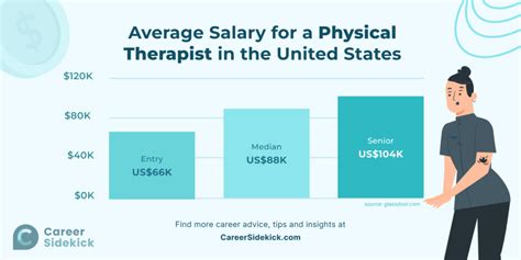 Average Sports Medicine Physical Therapist Salary