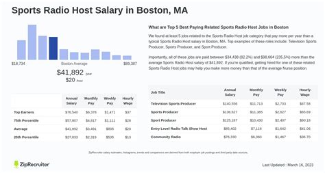 Average Sports Radio Host Salary