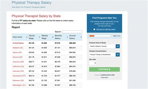 Average Sports Therapist Salary