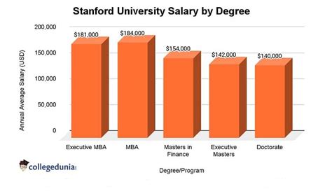 Average Stanford Professor Salary