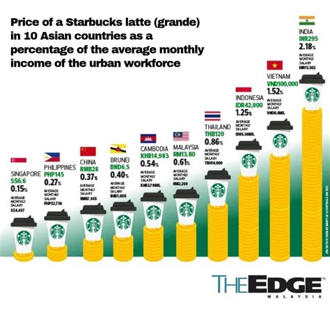 Average Starbucks Barista Salary