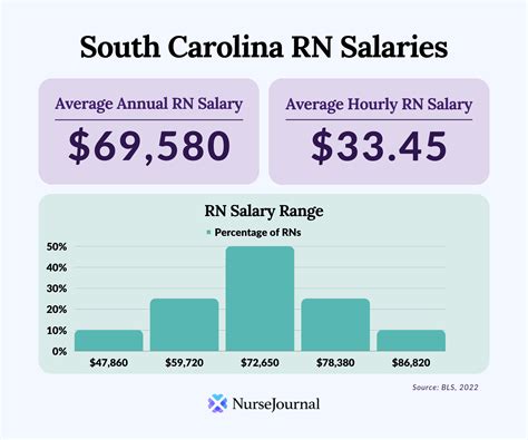 Average State Employee Salary in South Carolina
