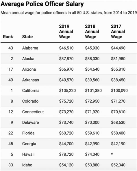 Average State of Maryland Employee Salary