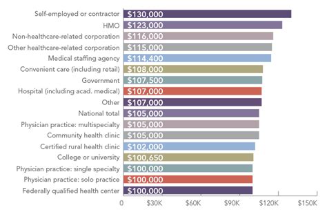 Average State of Pennsylvania Employee Salary