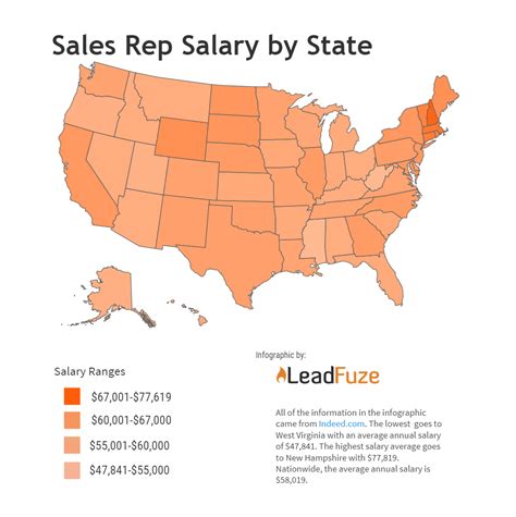 Average State Representative Salary