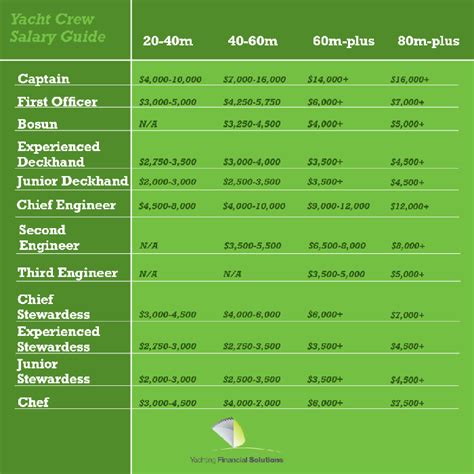 Average Superyacht Crew Salary: A Deep Dive