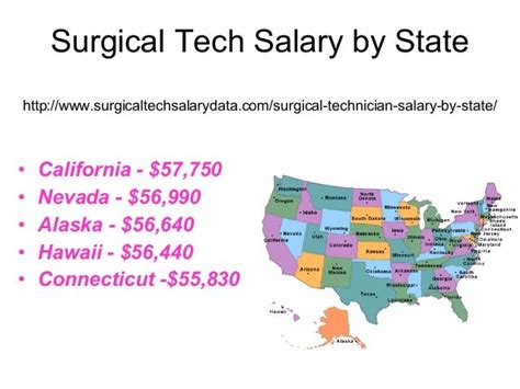 Average Surgical Technician Salary in Texas