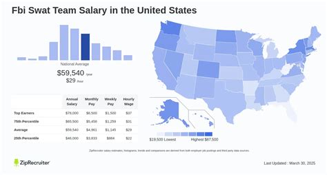 Average SWAT Team Member Salary