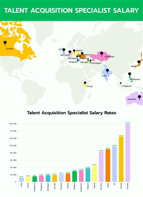 Average Talent Acquisition Specialist Salary