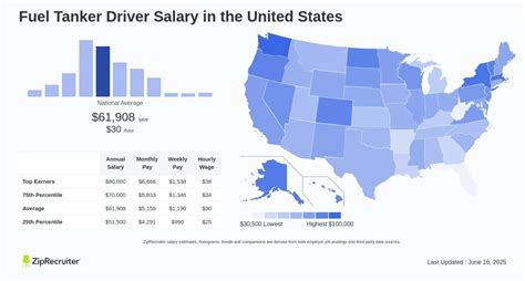 Average Tanker Driver Salary: A Deep Dive