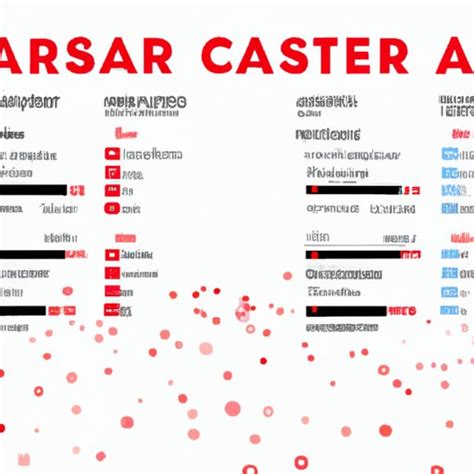 Average Target Cashier Salary