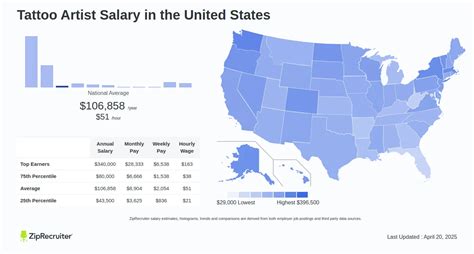 Average Tattoo Artist Salary