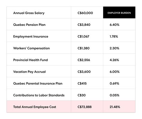 Average Tax and Payroll Professional Salary: A Deep Dive
