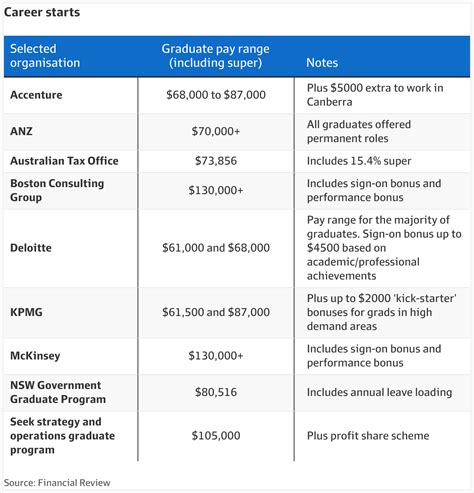 Average Tax Consultant Salary: A Deep Dive