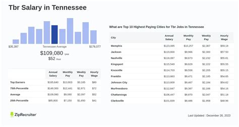 Average TBR Salary: A Deep Dive