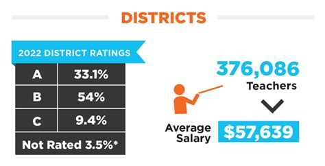 Average Tea Teacher Salary