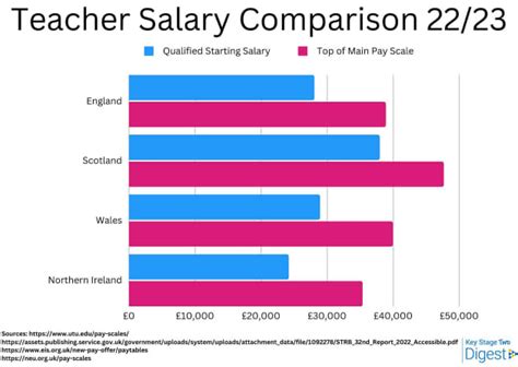 Average Teacher Salary: A Deep Dive into National Compensation