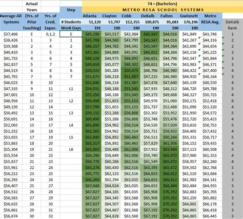 Average Teacher Salary at Fulton County Schools