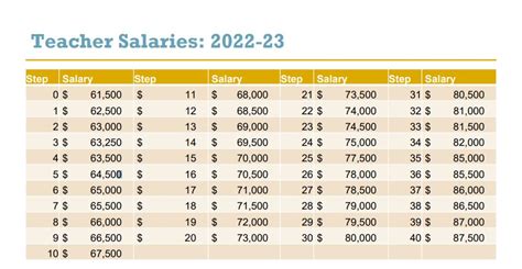 Average Teacher Salary in HISD