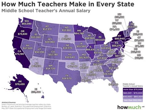 Average Teacher Salary in Massachusetts