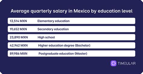 Average Teacher Salary in Mexico: A Deep Dive