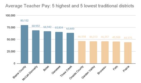 Average Teacher's Aide Salary