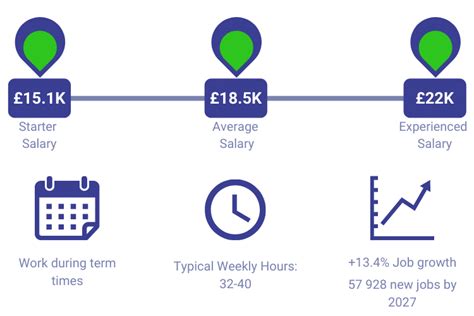 Average Teacher's Assistant Salary: A Deep Dive