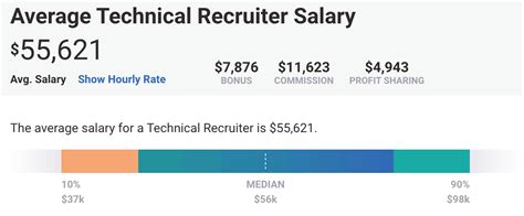 Average Technical Recruiter Salary