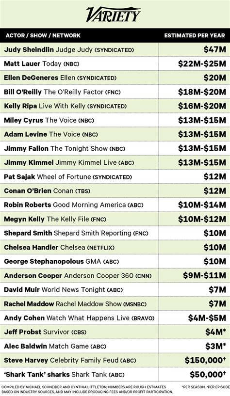 Average Television Actor Salary