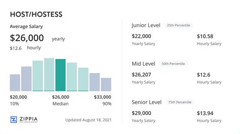 Average Television Host Salary