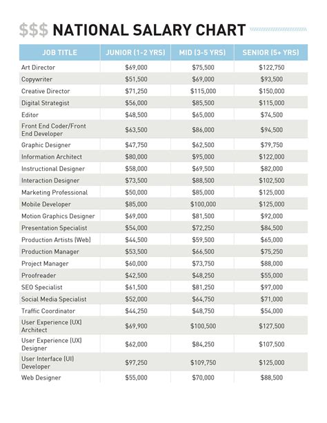 Average Tennessee State Worker Salary