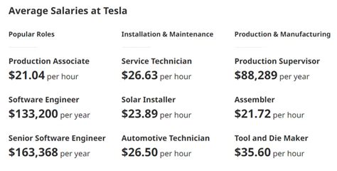 Average Tesla Service Advisor Salary: A Deep Dive
